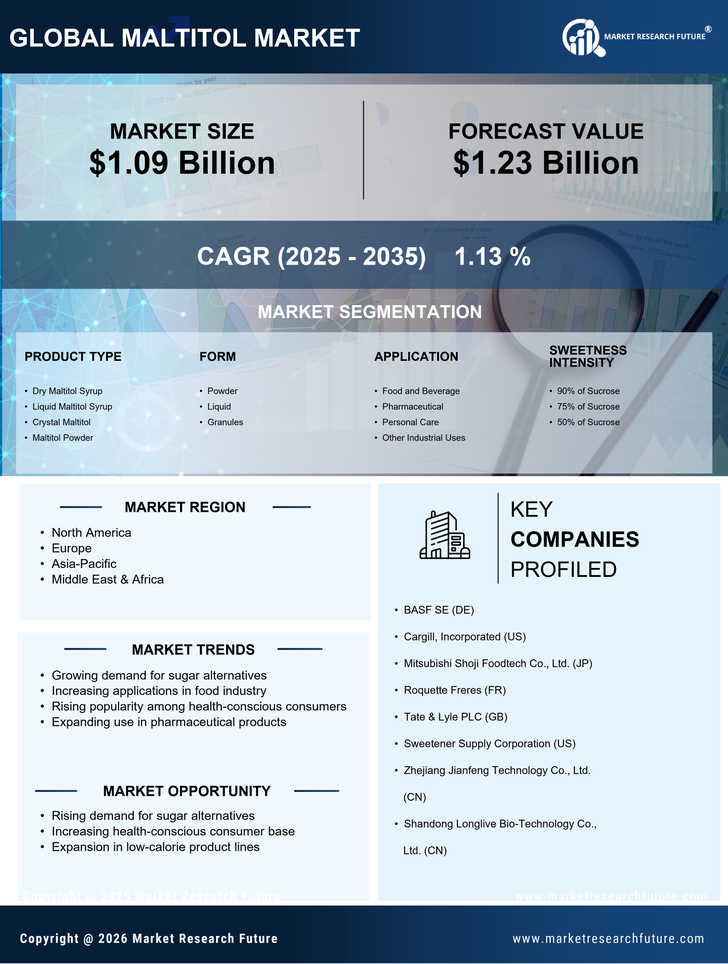 Maltitol Market Research Report - Global Forecast till 2035 Infographic