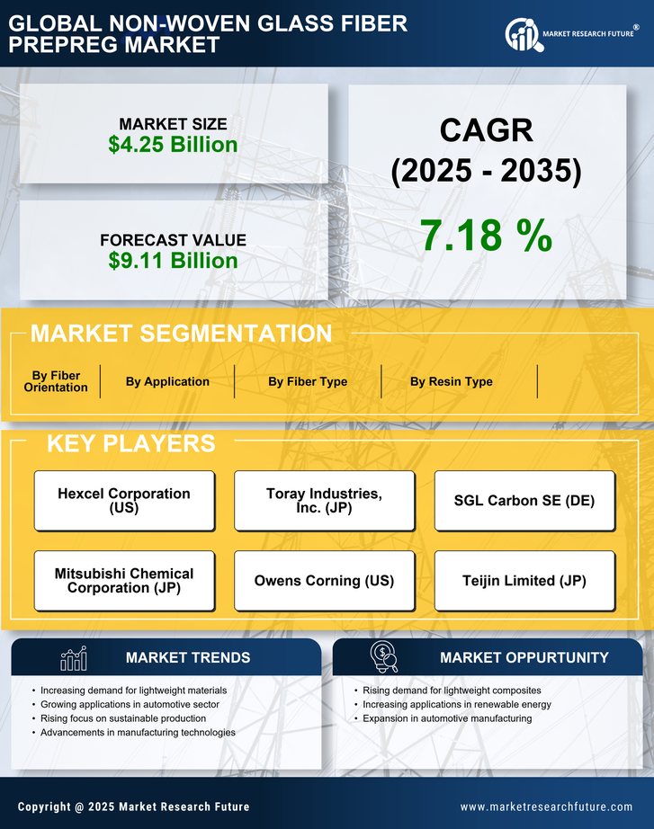 Non-Woven Glass Fiber Prepreg Market Research Report — Global Forecast till 2035 Infographic