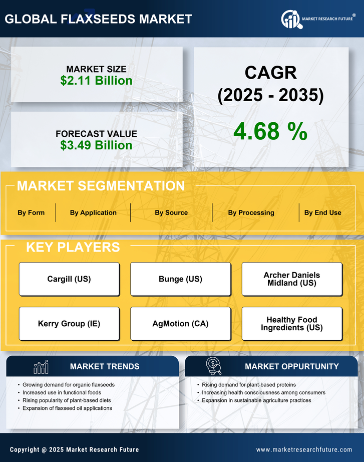 Flaxseeds Market Research Report - Forecast Till 2035 Infographic