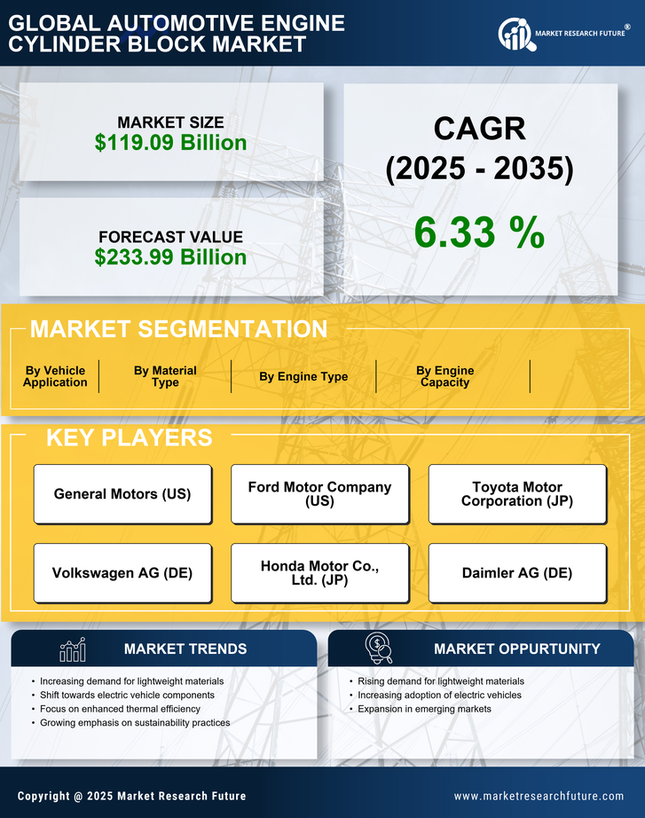 Automotive Engine Cylinder Block Market Research Report-Global Forecast till 2035 Infographic