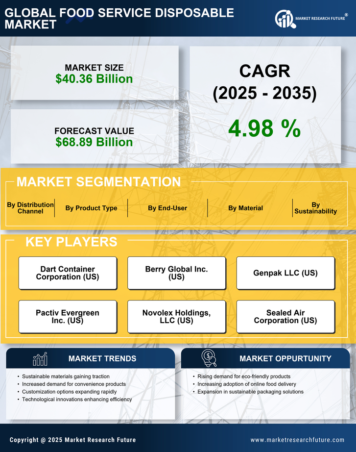 Food Service Disposable Market Report- Forecast To 2035 Infographic