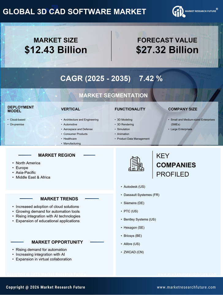3D Cad Software Market Research Report - Global Forecast till 2035 Infographic