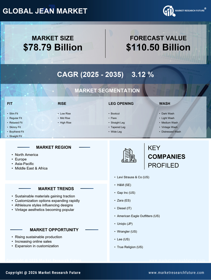 Jean Market Research Report — Global Forecast till 2035 Infographic