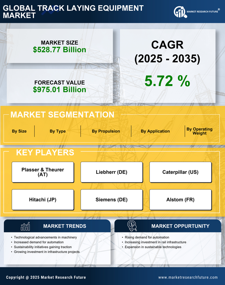 Track Laying Equipment Market Research Report — Global Forecast till 2035 Infographic
