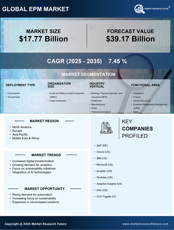 Epm Market Research Report - Global Forecast to 2035 Infographic