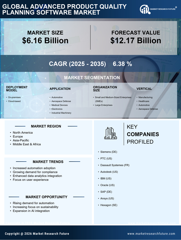 Advanced Product Quality Planning Software Market Research Report- Global Forecast till 2035 Infographic