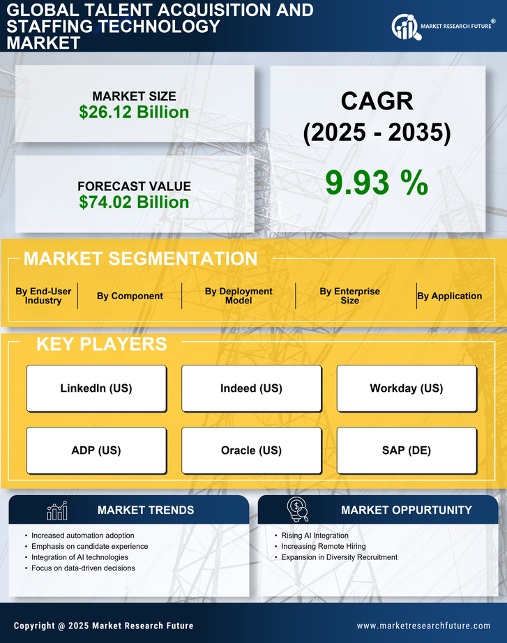 Talent Acquisition And Staffing Technology Market Research Report—Forecast till 2035 Infographic