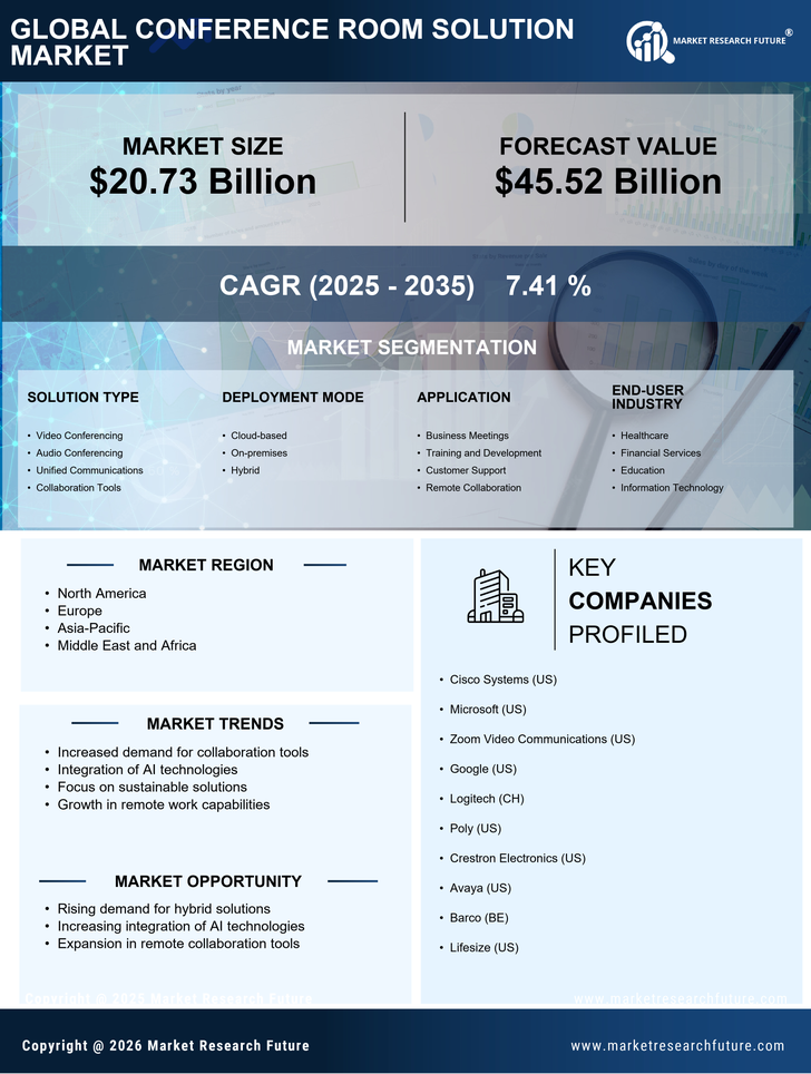 Conference Room Solution Market Research Report-Forecast Till 2035 Infographic