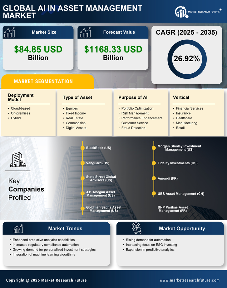 AI in Asset Management Market Research Report-Global Forecast till 2035 Infographic