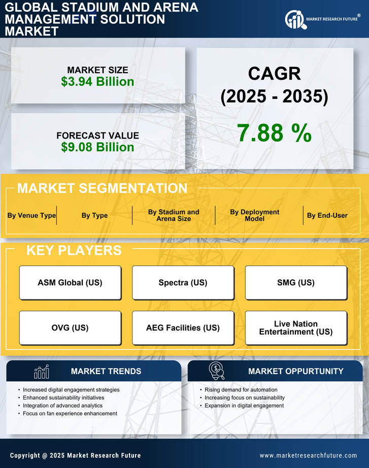 Stadium And Arena Management Solution Market Research Report - Forecast till 2035 Infographic
