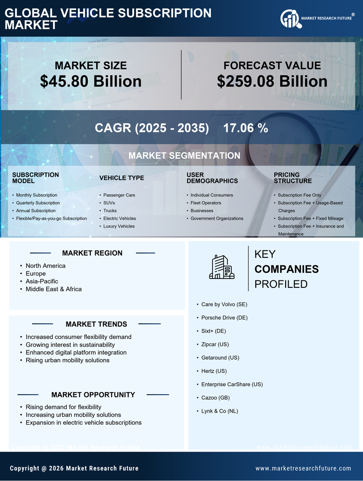 Vehicle Subscription Market Research Report — Global Forecast till 2035 Infographic