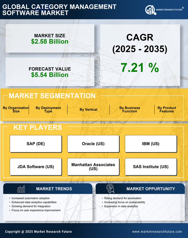 Category Management Software Market Research Report - Forecast 2035 Infographic