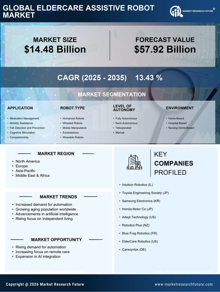 Eldercare Assistive Robot Market Research Report - Forecast Till 2035 Infographic