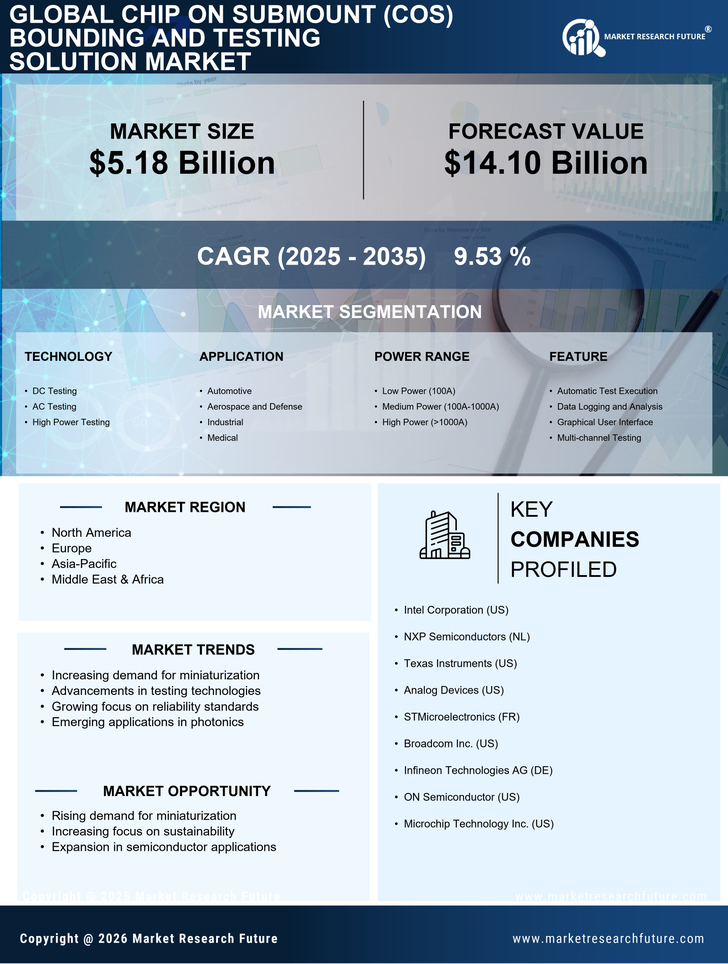 Chip on Submount (CoS) Bounding and Testing Solution Market Report - Forecast 2035 Infographic