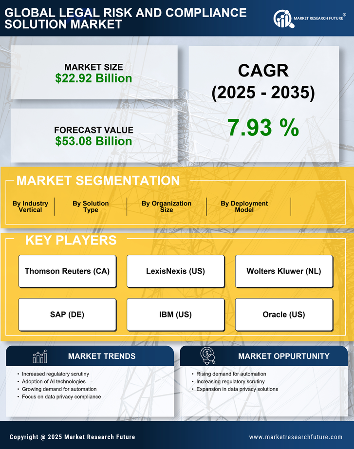 Legal Risk And Compliance Solution Market Research Report - Global Forecast till 2035 Infographic