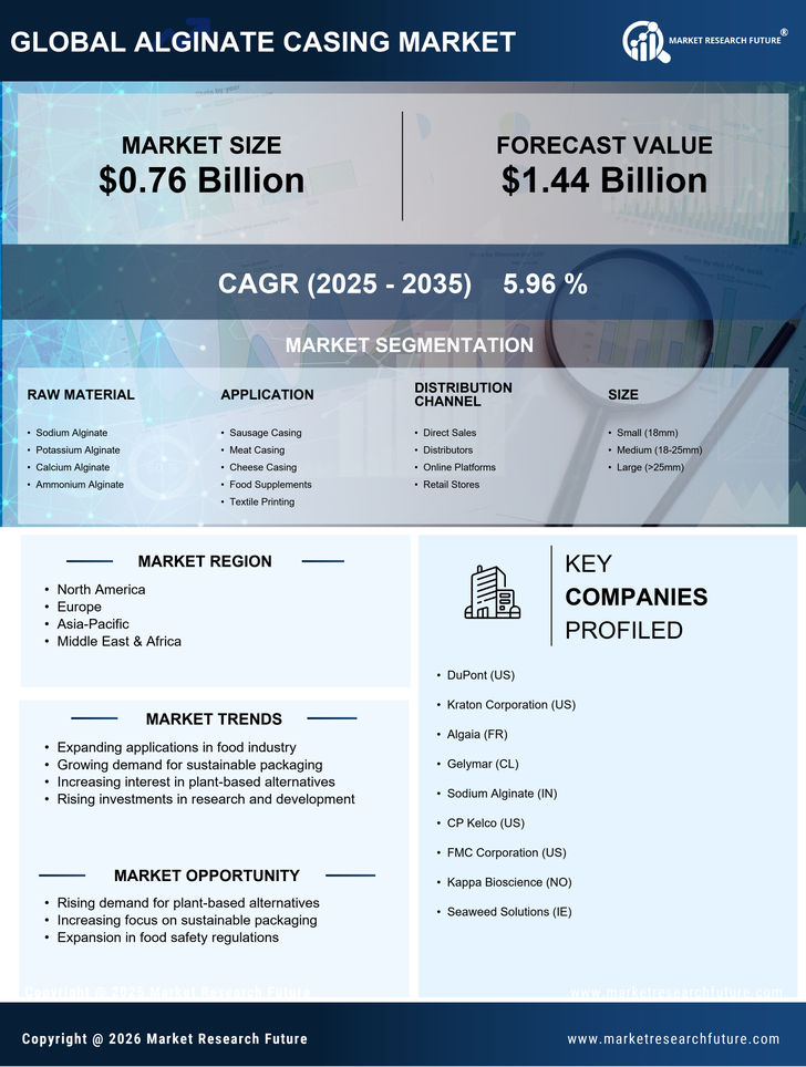 Alginate Casing Market Research Report — Global Forecast till 2035 Infographic