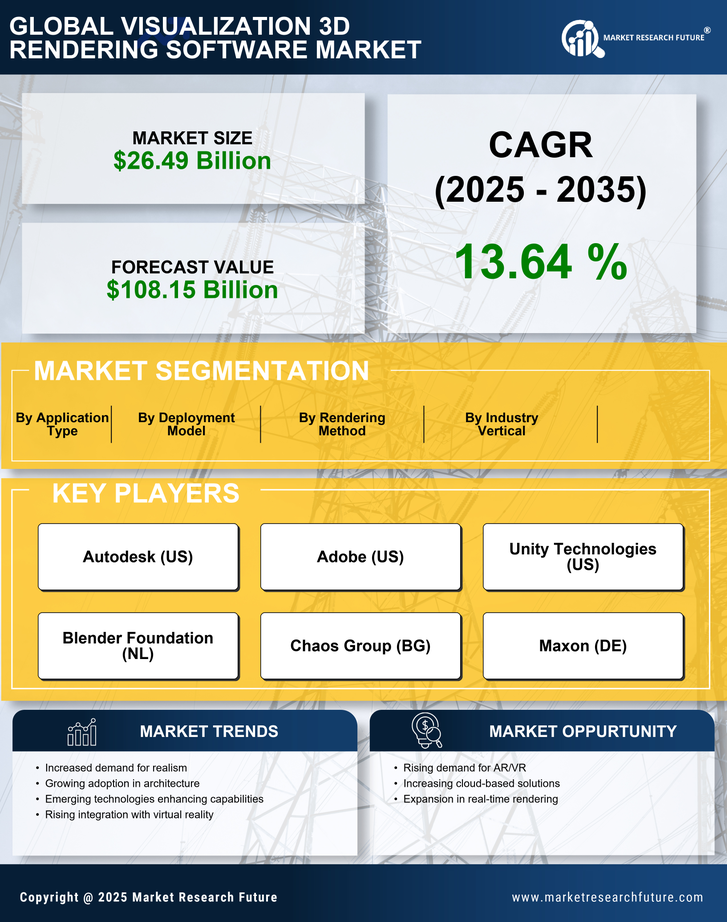 Visualization 3D Rendering Software Market Research Report-Global Forecast till 2035 Infographic