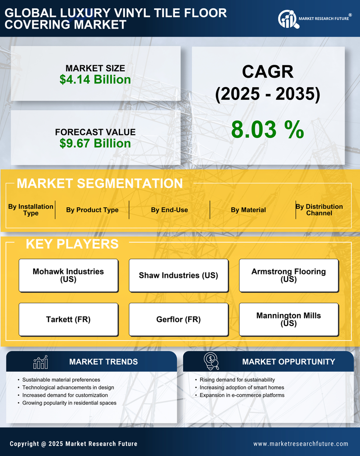 Luxury Vinyl Tile Floor Covering Market Research Report - Global Forecast till 2035 Infographic