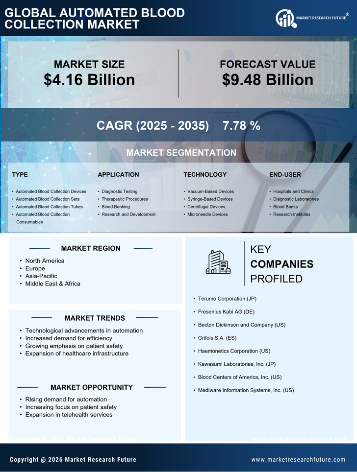 Automated Blood Collection Market Research Report — Global Forecast till 2035 Infographic