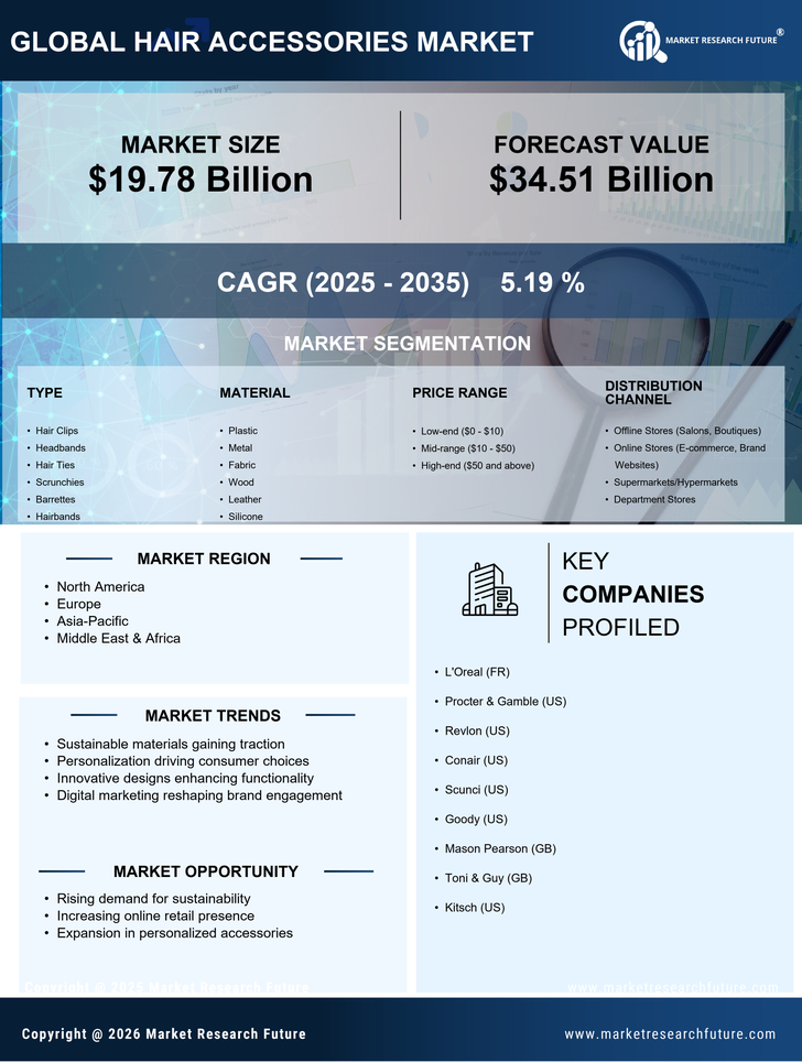 Hair Accessories Market Research Report — Global Forecast till 2035 Infographic