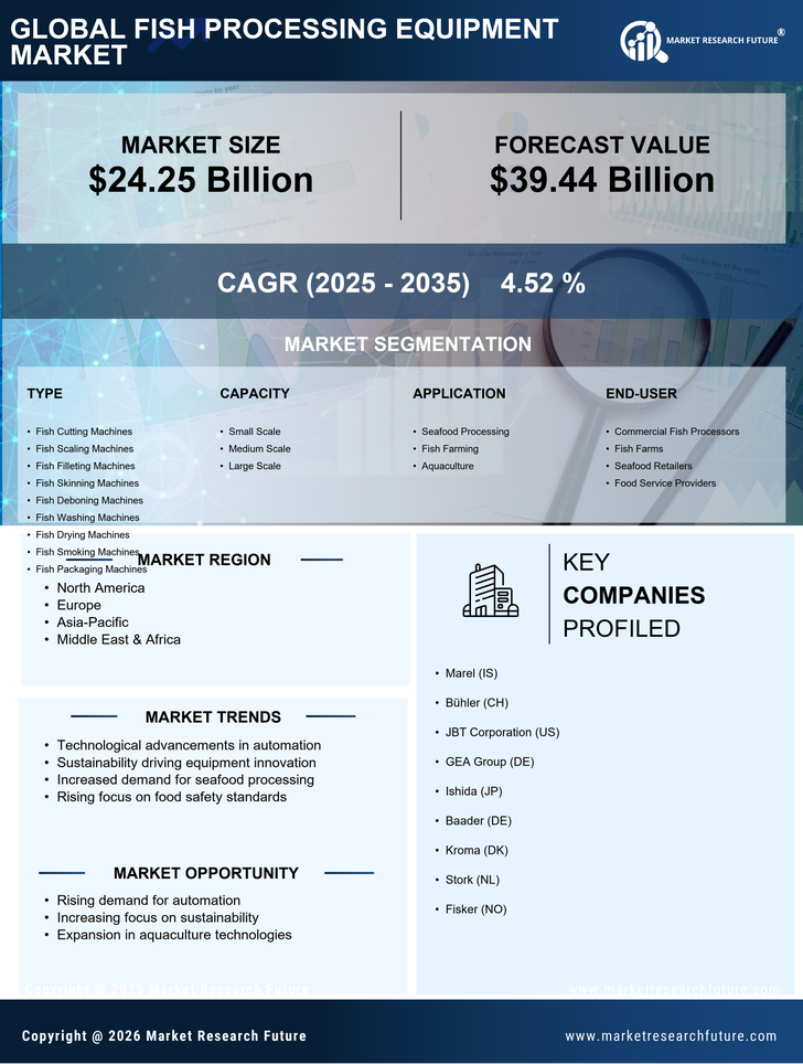 Fish Processing Equipment Market Infographic