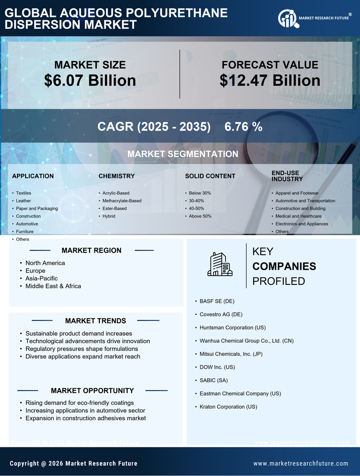 Aqueous Polyurethane Dispersion Market Research Report- Global Forecast till 2035 Infographic
