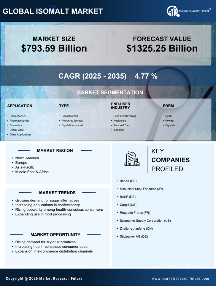 Isomalt Market Research Report — Global Forecast till 2035 Infographic