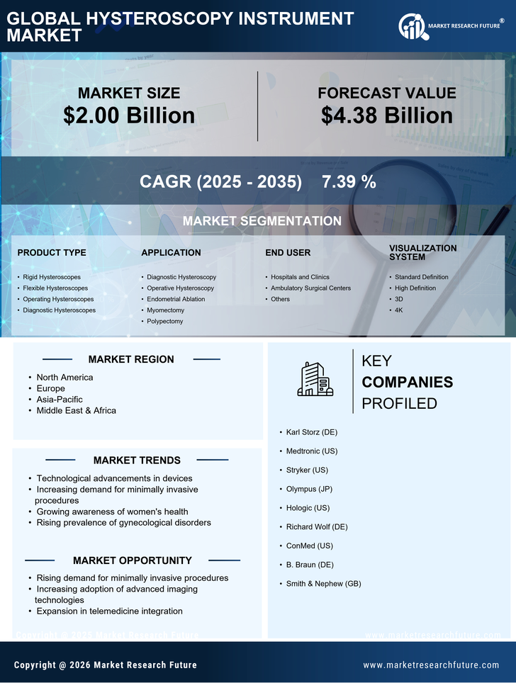 Hysteroscopy Instrument Market Research Report — Global Forecast till 2035 Infographic