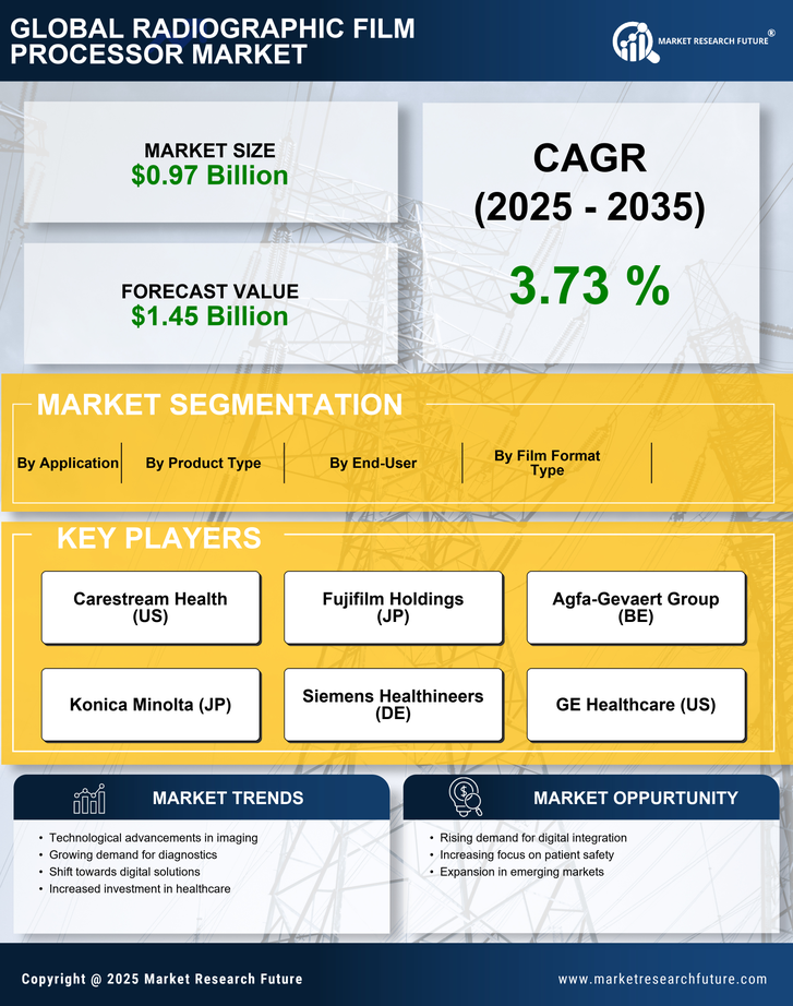 Radiographic Film Processor Market Research Report Forecast Till 2035 Infographic