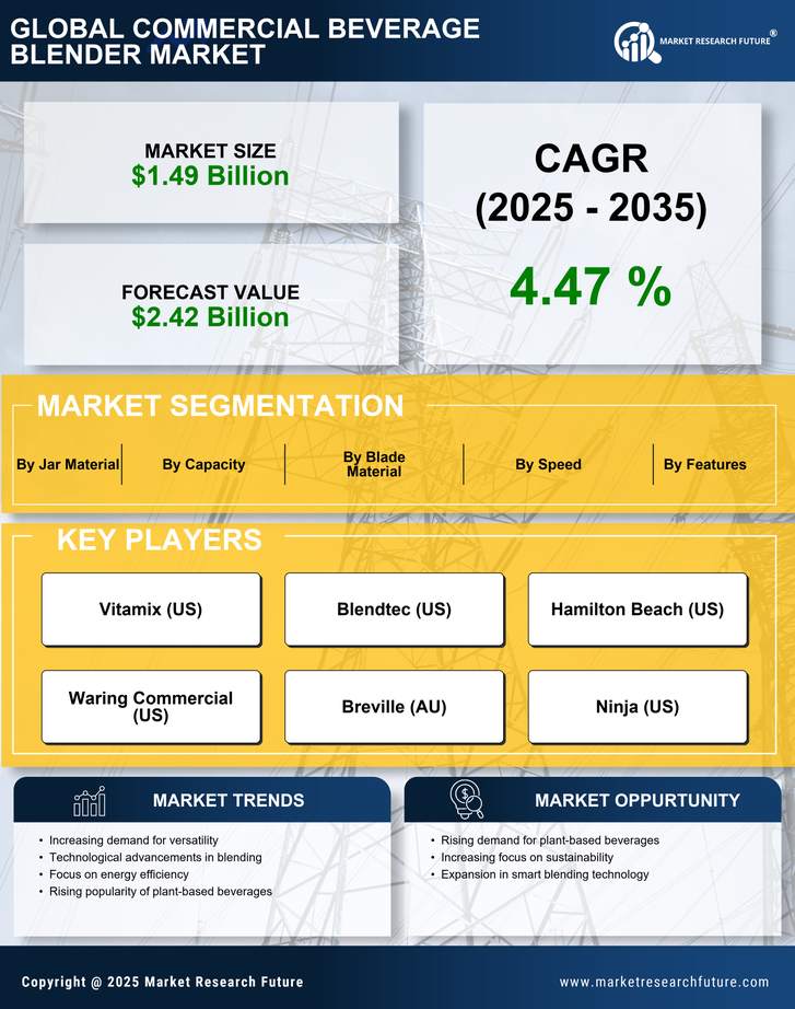 Commercial Beverage Blender Market Research Report — Global Forecast till 2035 Infographic