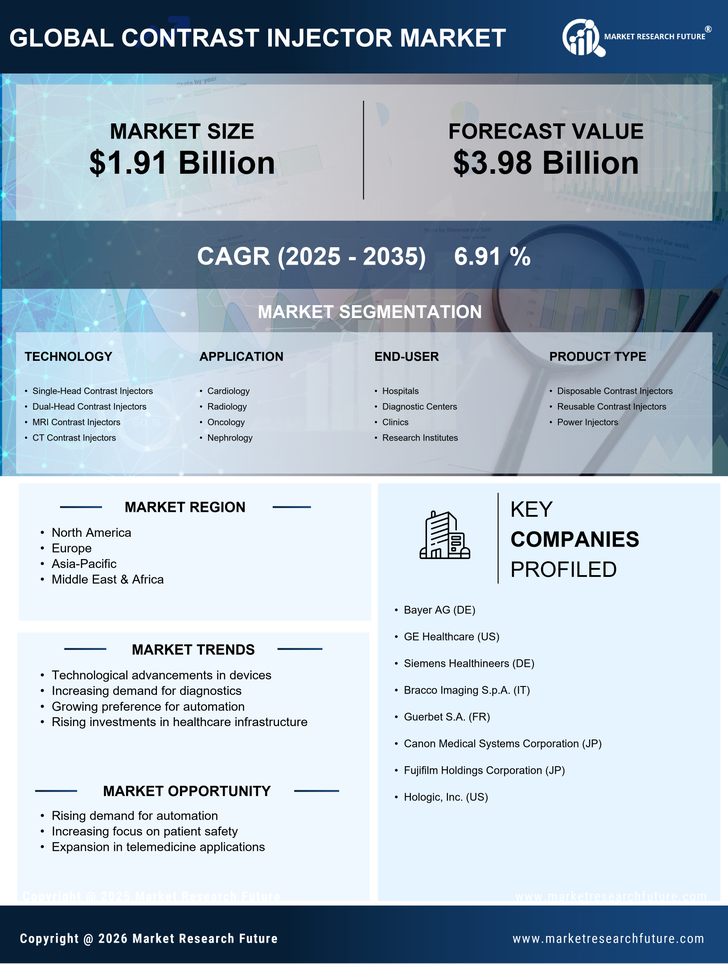 Contrast Injector Market Research Report- Global Forecast till 2035 Infographic