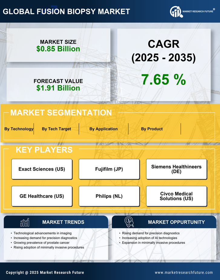 Fusion Biopsy Market Research Report-Global Forecast till 2035 Infographic