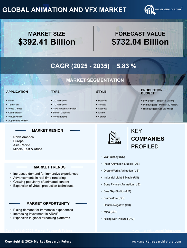 Animation And VFX Market Research Report-Global Forecast till 2035 Infographic