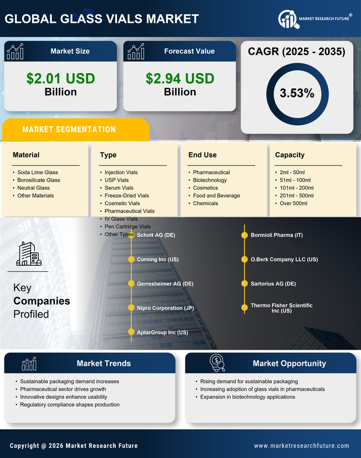 Glass Vials Market Research Report - Global Forecast till 2035 Infographic