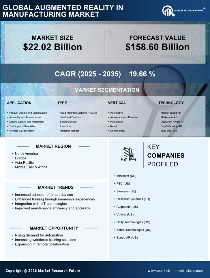 Augmented Reality in Manufacturing Market Research Report - Global Forecast to 2035 Infographic