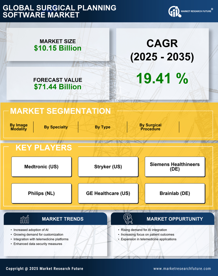 Surgical Planning Software Market Research Report - Global Forecast 2035 Infographic
