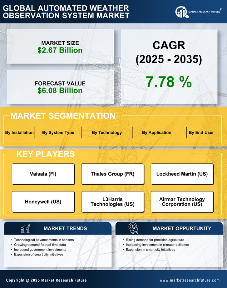 Automated Weather Observation System Market Research Report - Global Forecast till 2035 Infographic