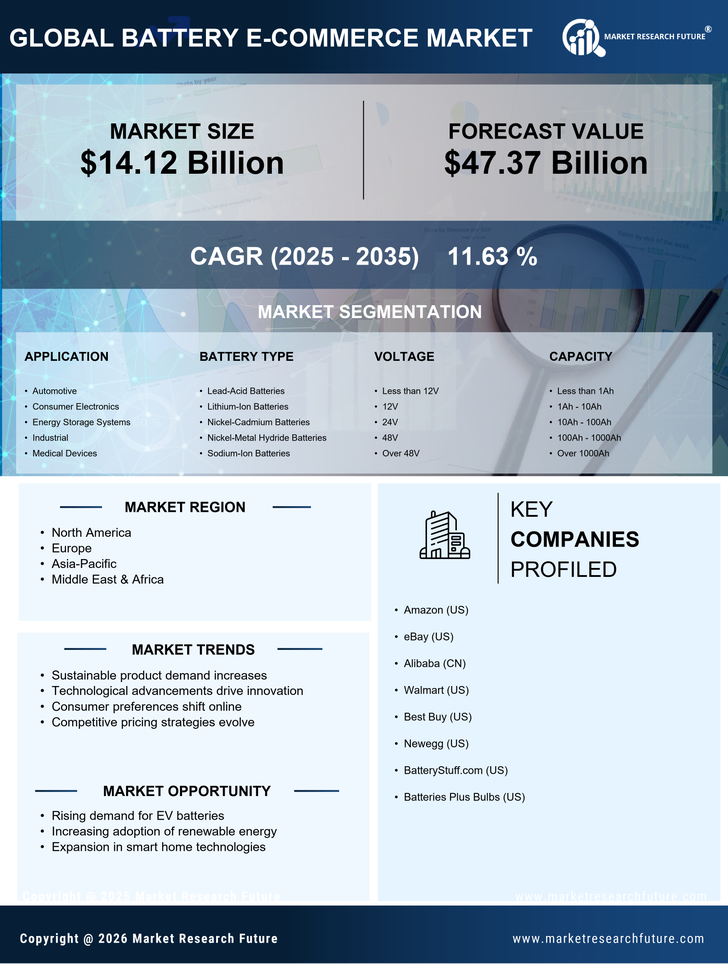 Battery E Commerce System Market Research Report - Global Forecast till 2035 Infographic