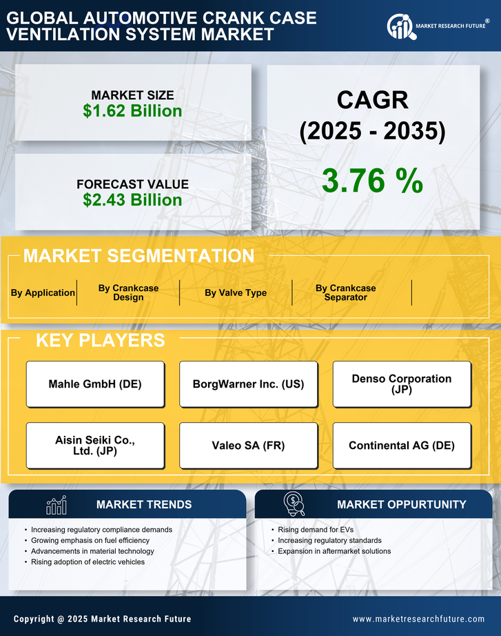 Automotive Crank Case Ventilation System Market Research Report — Global Forecast till 2035 Infographic
