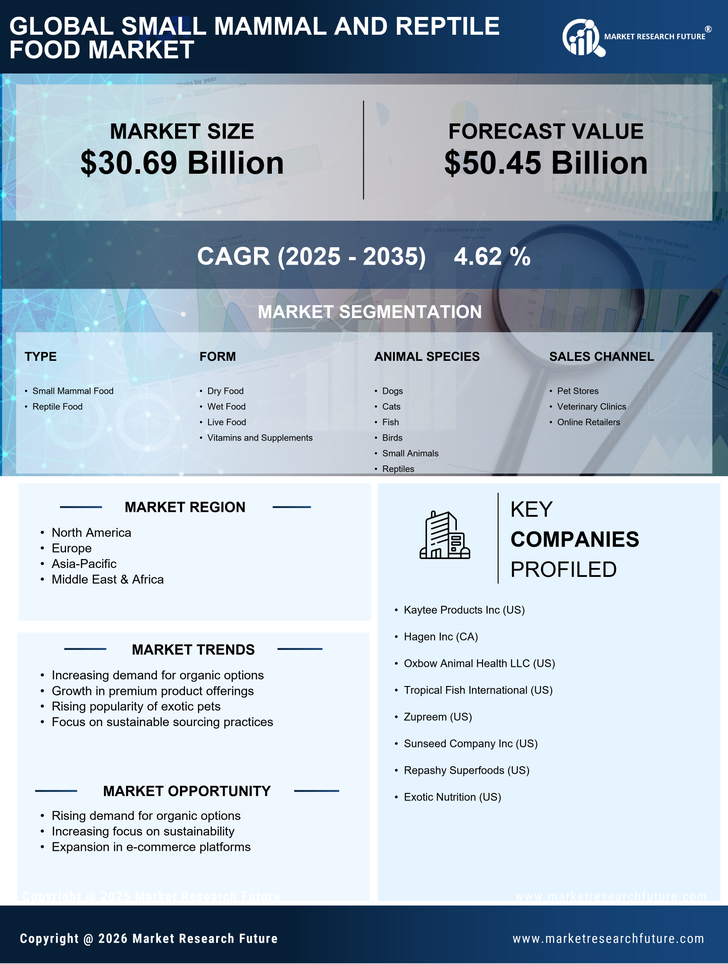 Small Mammal And Reptile Food Market Research Report — Global Forecast till 2035 Infographic