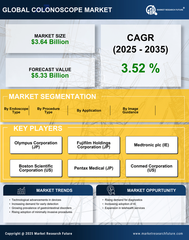 Colonoscope Market Research Report — Global Forecast till 2035 Infographic