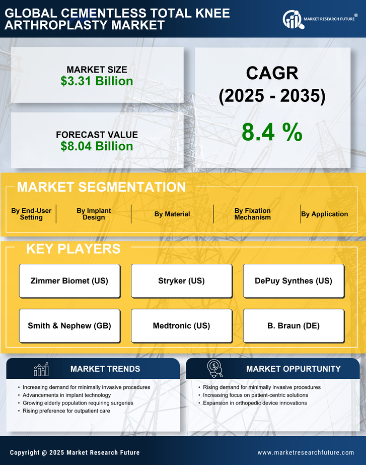 Cementless Total Knee Arthroplasty Market Research Report — Global Forecast till 2035 Infographic