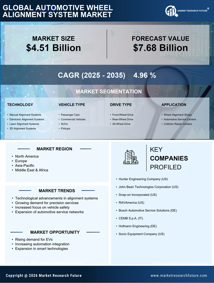 Automotive Wheel Alignment System Market Research Report - Forecast Till 2035 Infographic