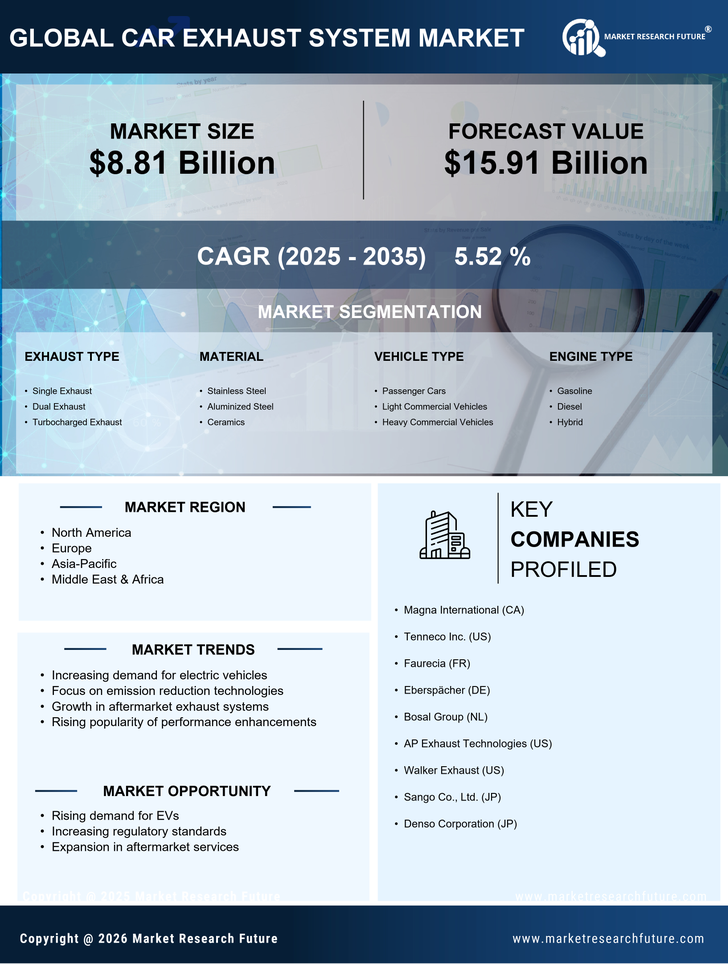 Car Exhaust System Market Research Report Forecast Till 2035 Infographic