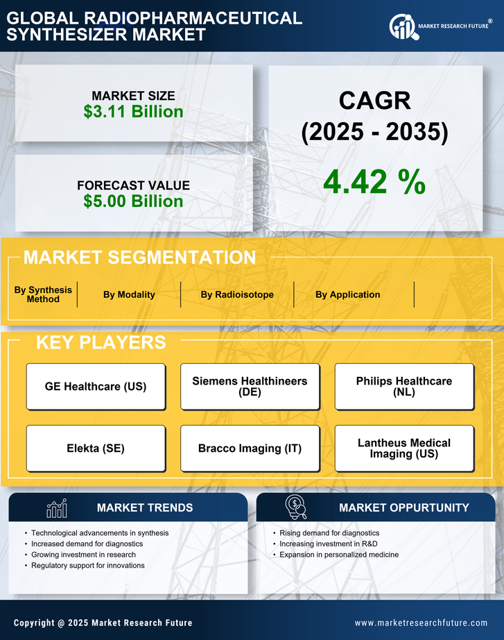 Radiopharmaceutical Synthesizer Market Research Report - Forecast 2035 Infographic