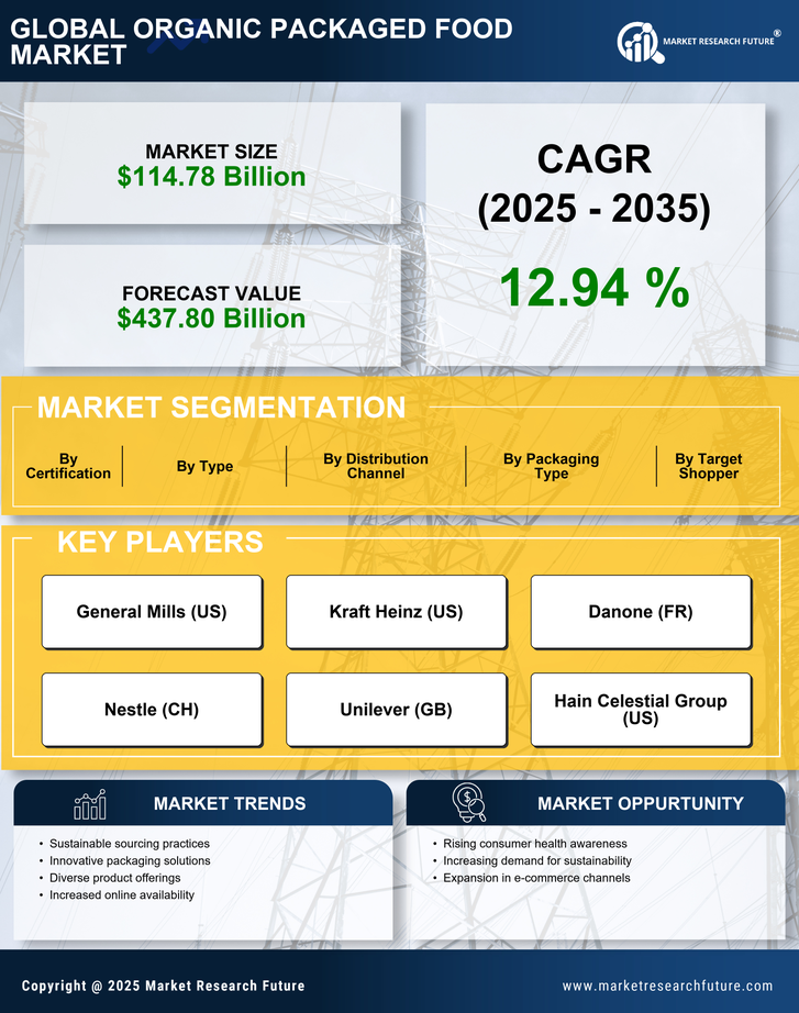 Organic Packaged Food Market Research Report — Global Forecast till 2035 Infographic