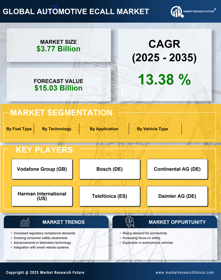 Automotive ECall Market Research Report - Forecast Till 2035 Infographic