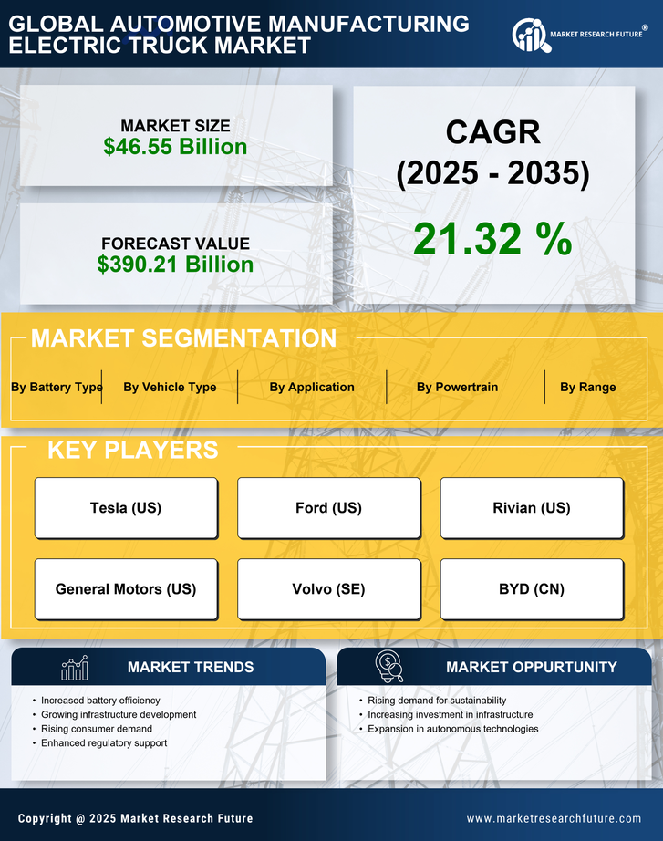 Automotive Manufacturing Electric Truck Market Research Report — Global Forecast till 2035 Infographic