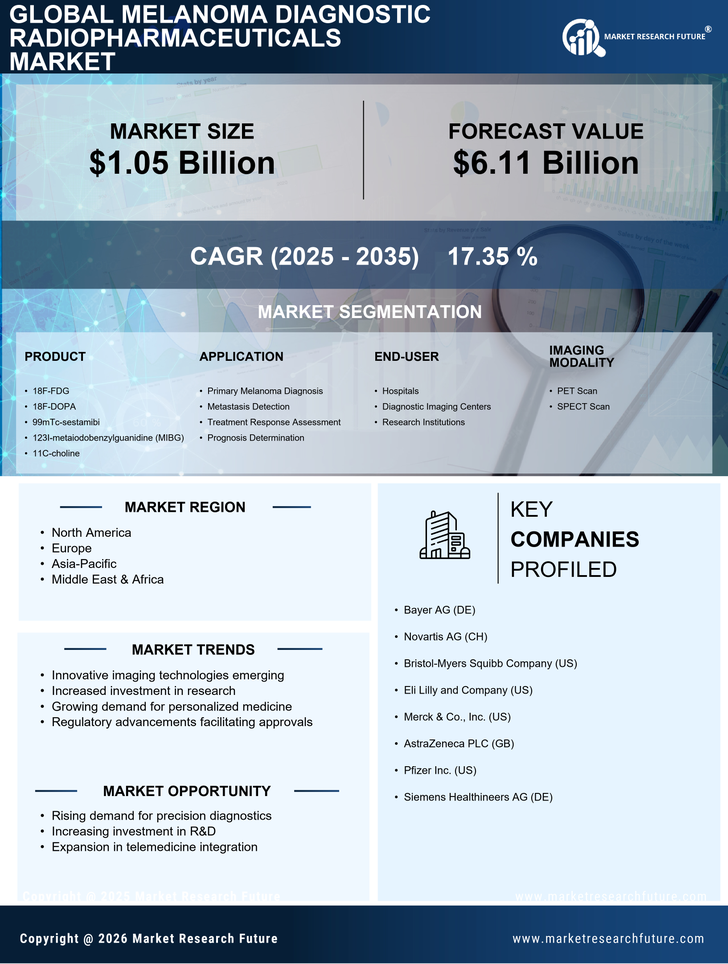 Melanoma Diagnostic Radiopharmaceuticals Market Research Report — Global Forecast till 2035 Infographic