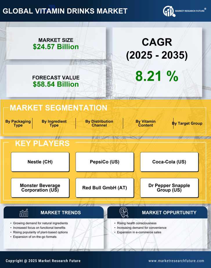 Vitamin Drinks Market Research Report — Global Forecast till 2035 Infographic